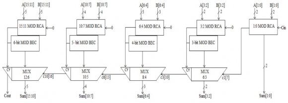 Figure 9 : Output VoltageThe Input Current is shown below in figure(10) 