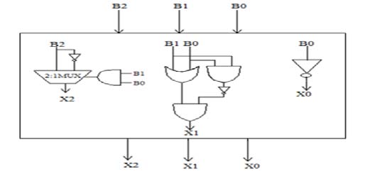 Figure 11 : Total Harmonic Distortion So now THD is around 4.5%. It means that its THD is very good. So our results are improved by applying the average current control method to the Boost Converter.In the average current control method, we use a feedback circuit diagram as we can see in figure(7). In the feedback circuit diagram, we have the comparison analysis of Inductor Current and Reference Current as shown in figure(12).