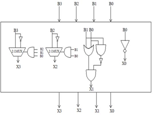 Figure 13 : Average Current Control Method with Variable Laod It is the output voltage, which clearly shows that at 0.2 steps it goes down and then come to its original position. The diagram of the output Voltage is shown in Figure (14).