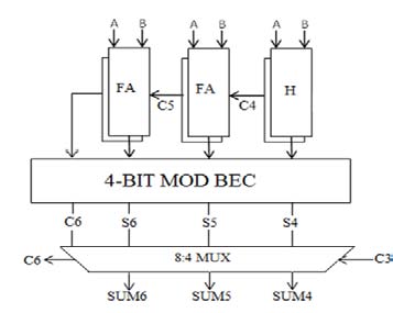 Figure 14 : Output Voltage with Variable LoadThe input current shown below in figure(15) shows the change at 0.2 sec.