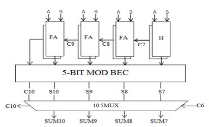 Figure 16 : Total Harmonics Distortion with Variable Load It is the comparison of Inductor Current and Reference Current shown below in Figure (17).