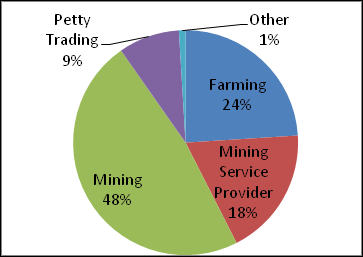 "H" surfaces will get opposite tensile and compression stresses. Those surfaces are the variable resistors of the Wheatstone bridge. The surfaces are already doped thus have better sensitivity. Ref. resistors are doped surfaces with no stresses applied on them. Gold contact Anode Gold contact Cathode Silicon n -doped Not stressed reference Resistor IV.