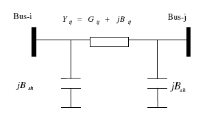 Figure 14 : Torque Vs Output Power for Nano coated Motor at Night time