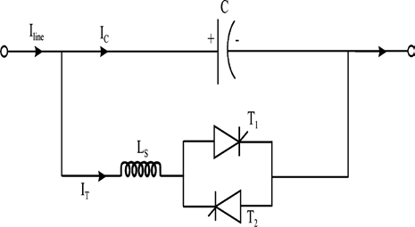 Figure 3 : Thyristor Controlled Series Capacitor The impedance characteristics of TCSC shows, both capacitive and inductive region are possible though varying firing angle (?). ? 90 < ? < ?Llim Inductive region ? ?Clim < ? <180 Capacitive region ? ?Llim< ? < ?Clim Resonance region