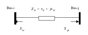 Figure 11 : Equivalent reactance variation with ? as voltage changes