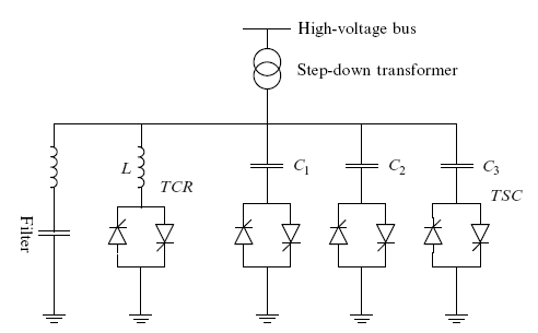 Figure 13 : single line diagram of IEEE 14 bus system