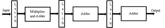 Figure 8.1a to 8.1c is showing simulation results of Kogge-Stone adder (KGA) showing cell area, delay and power consumption respectively.