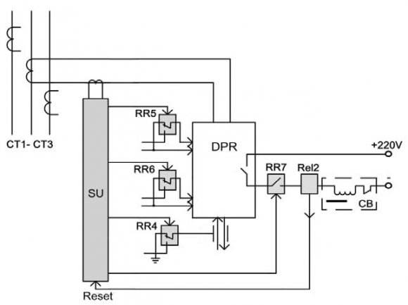 Fig. 2 : Example of a module of analogue inputs of DPR with installed CT. You can clearly see the primary winding, which consists of 4 coils of flexible insulated black wire
