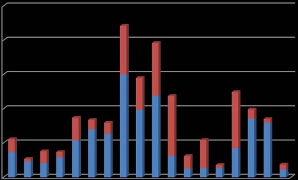 The Causes and Minimization of Maritime Disasters on Passenger Vessels