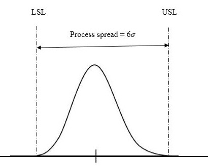 Figure 17 : Average-Control chart for spur gear diameter ? Calculating C P and C PK m = USL +LSL 2