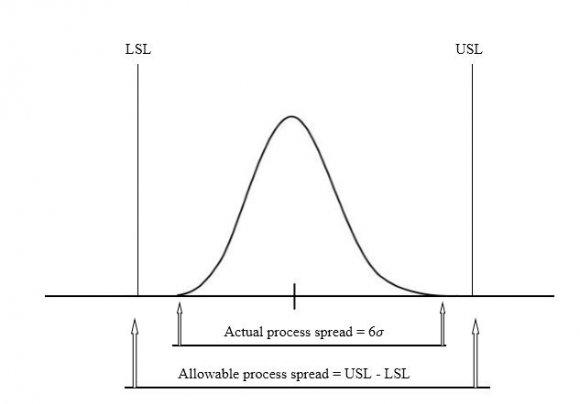 Figure 22 : Average-Control chart with 2 sigma and 3 sigma for spur gear diameter UCL= 5.682 LCL= 4.800 UWL= 5.6839 LWL= 4.3552 XI.