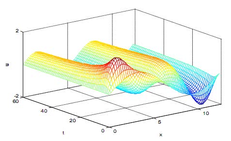 Figure 4a shows the geometric scheme and boundary conditions in the CFD model of single NACA
