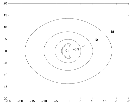 s -step Exponential time differencing schemes, we multiply through by the integrating factor e ct ? and then integrate the equation over a single time step from