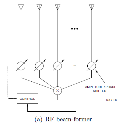 Beam Steering of an Array Antenna using Tunable Multi Layer Multi ...