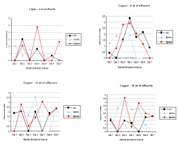 Figure 1 : Scree Plot for MDS-SMACOF