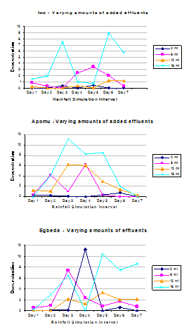 Figure5shows the result for cluster 2.