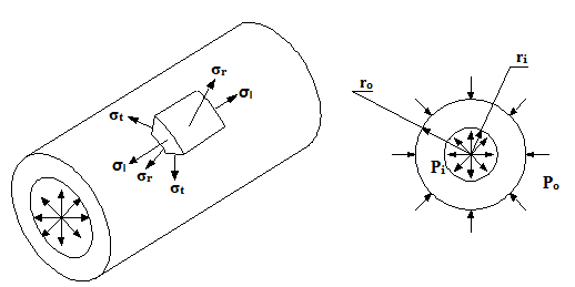 Fig. 2 : High pressure gas cylinder (all dimensions in mm)