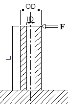 Fig. 4 : Striker bar (all dimensions in mm)