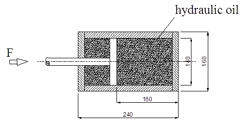 Fig. 9 : FBD of mass attached to a spring and damper representing the momentum trap