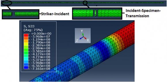 Fig.14 : Photograph of the DAQ and analysis system Calculation of loading duration T of pressure bars is essential to fix the minimum sampling rate required by the DAQ system.