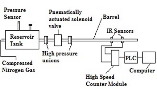 Fig.15 : Half Bridge Type II Circuit Diagram