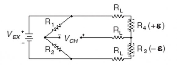 Fig.16 : Solid model of the entire SHPB setup