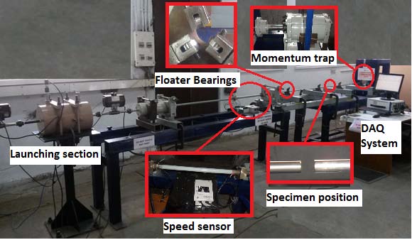 Fig. 18 : Postprocess visualization of 'FEM simulation' results of 1-D stress wave propagation through pressure bars under impact For the velocity-pressure calibration, the striker bar was fired with compressed nitrogen gas. The pressure was varied from 60 bar to 0.1 bar in decreasing order, to avoid frequent filling of the