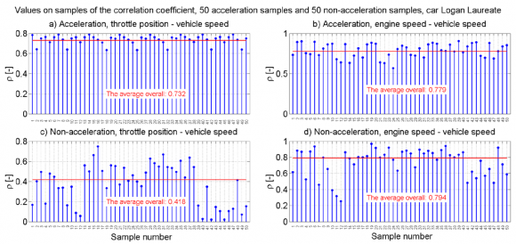 Figure 3 :