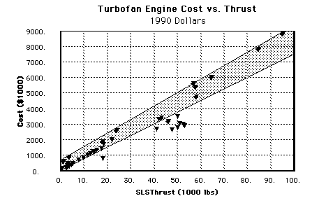 d) Flight CrewATA method for estimating the crew costs are based on the 1967 labour costs and the result must be Year 2014 updated to the 2010 prices. It is convenient to simply inflate the equation result by the ratio of consumer price index (CPI) in 2010 to that in 1967 which is: