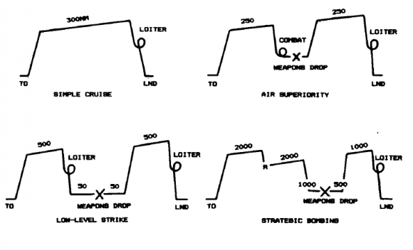 based on ? Historical data and tables ? Refined sizing data and tables ii. Estimation of fuel fraction (