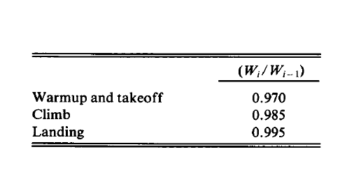 Fig.1 : Typeical mission profiles for sizing