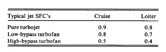 =Weight of the airplane at end of climb.
