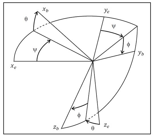 Optimal Power Flow using a hybrid Particle Swarm Optimizer with Moth ...