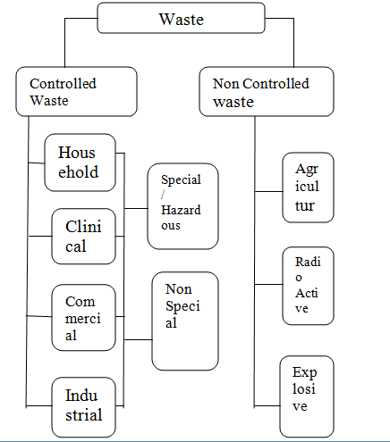 Fig. 2 : Bit-serial adders with LM 0 and LM 1