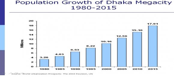 Figure 3 : Electricity Generation from Municipal Waste VII.