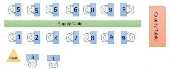 Fig. 1 : Steel Manufacturing Plant Scheme (Bold line indicates flows of in-plant recycling) IV.
