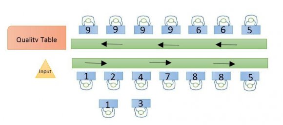 Fig. 2 : Scheme of Existing Transportation Model with Several Separated Scrap Collection Sites and Reprocessing units (transport model 1); d ij is the distance between location i and location j
