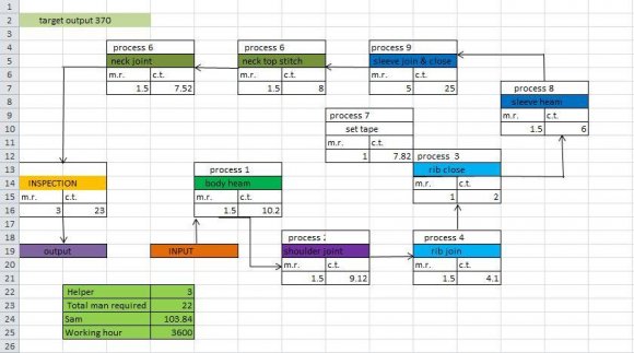 used for Existing Transportation Model