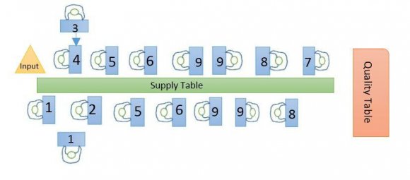 Fig. 3 : Linear Programming Solution by Using TORA Software
