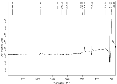 Fig. 8 : Posture tracking with simultaneous translation and rotation motion