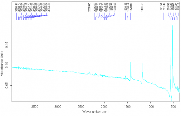 Fig. 10 : Experimental Differential Drive Robot VII.