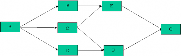 Figure 3 : Series Parallel System