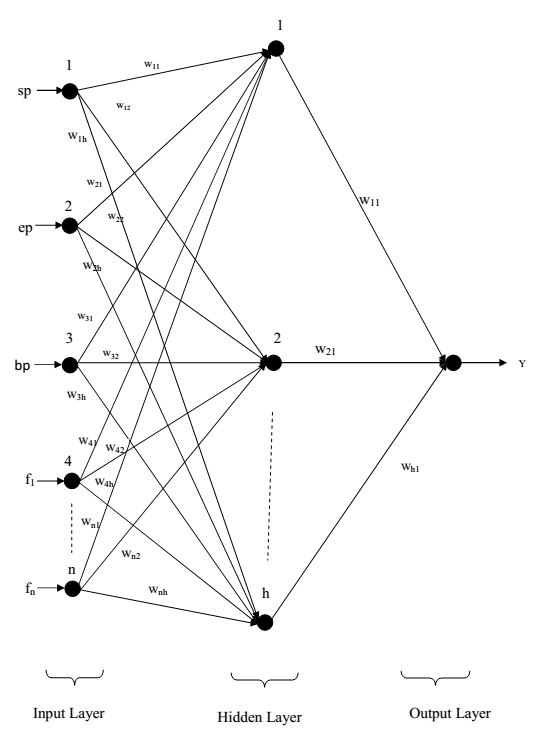 Dimensionality Reduced Iris Recognition System with Aid of AI Techniques © 2014 Global Journals Inc. (US) equiv. (4) and (5), Local mean value ( )