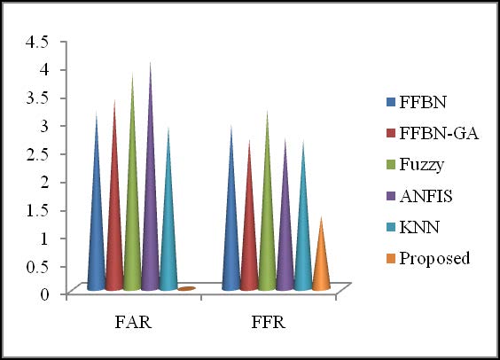 Figure 5 : Segmented iris image