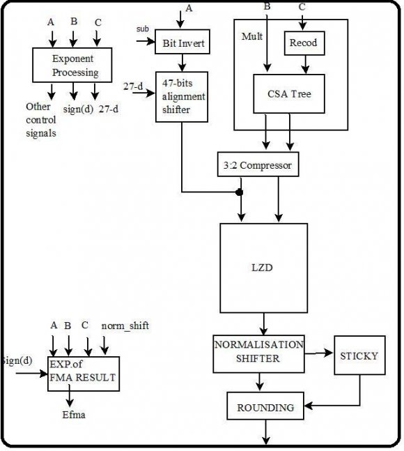 XIV Issue VI Version I e) The last step is the rounding of the result