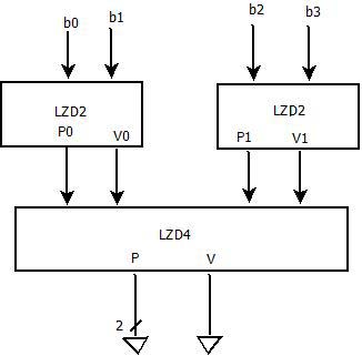 Fig. 2 : Block diagram of the proposed FMA