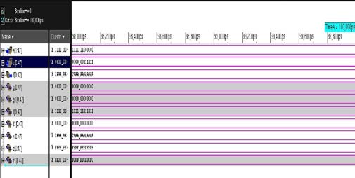 Fig. 4 : Simulation result of Leading Zero Anticipatior