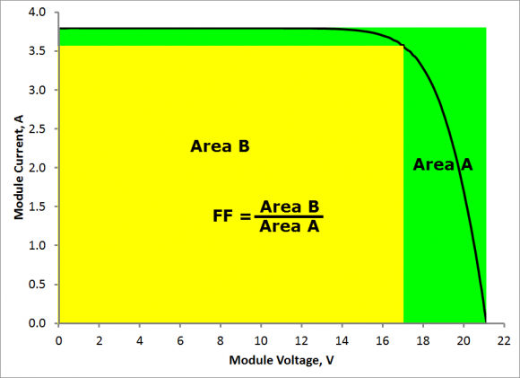 Fig.10e: Price-experience curve for solar modules (data source: Bloomberg New Energy Finance and PV News),[3] 
