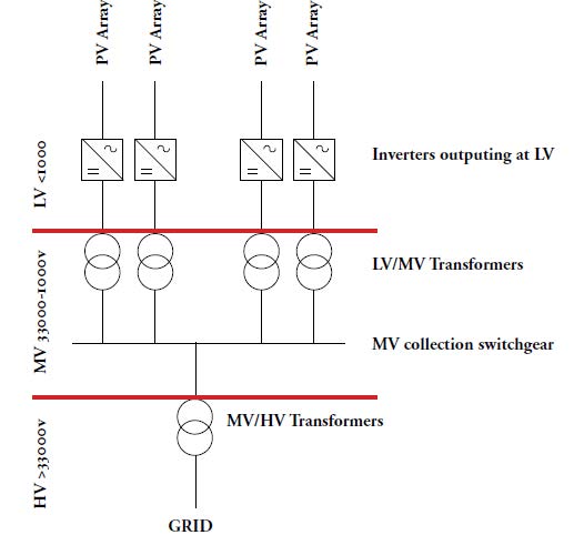 Photovoltaic Power Stations (PVPS)