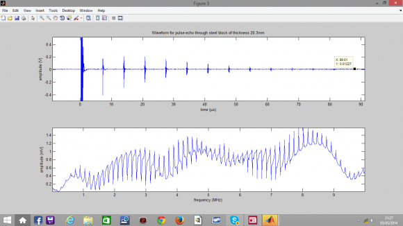 Fig. 2 : Waveform of pulse-echo ultrasound in the steel block From Fig. 2, the time of flight is the time interval between the pickup and the first echo divided by 2. Hence, time of flight, T f = 7.1?0.2 2 = 3.45µs Sound velocity in the steel = ????????????????? ???? ?????????? ?????????? ???????? ???? ??????ð??"ð??" ???